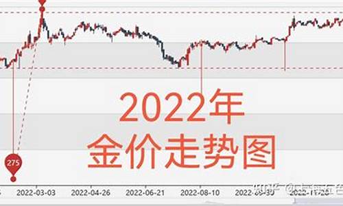 1285金价走势_铹金价格走势