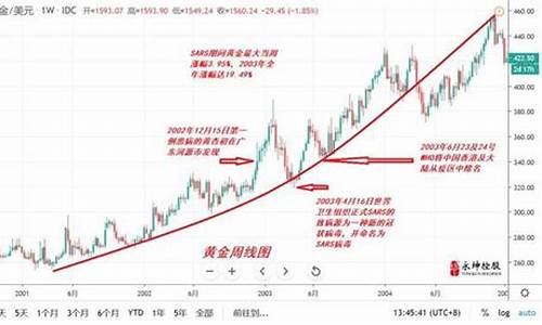 2021.4.5金价_2020年412金价