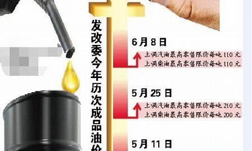 发改委油价2020油价_发改委油价调整最新通知