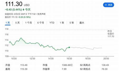 康菲石油最新油价_康菲石油公司