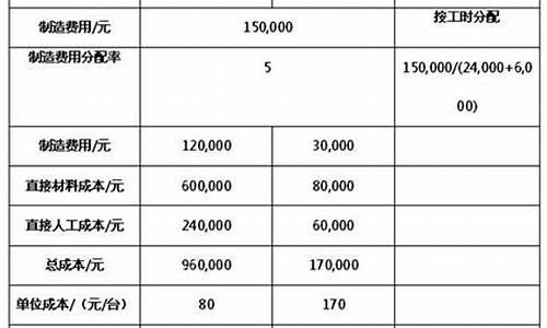 成本金价什么意思_成本金价如何计算