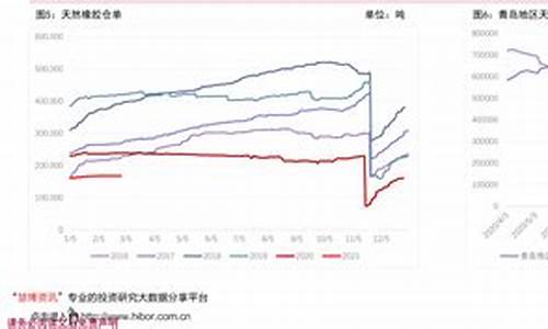 义乌98号油价多少_义乌95号汽油油价