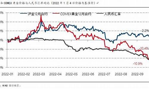 货币基差与金价大跌_货币基金价格波动