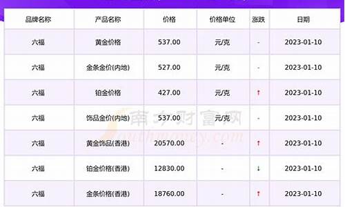 深圳六福最新金价_深圳六福最新金价是多少