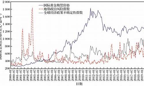 2003年中国金价_2003年国际金价