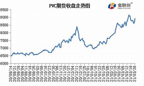 油价下跌对塑料产业的影响_油价回暖塑料期货