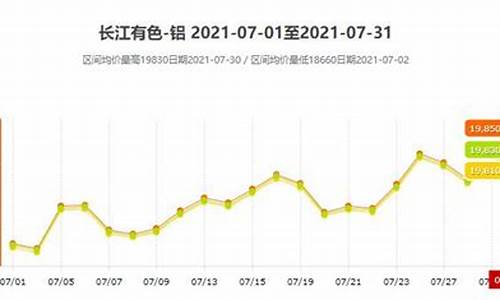 无锡铝合金生产厂家_无锡汽车铝合金价格