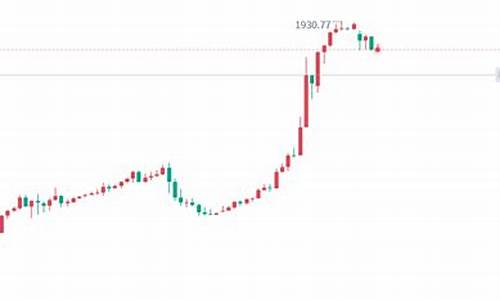 1700金价回调_金价回落到多少钱正常