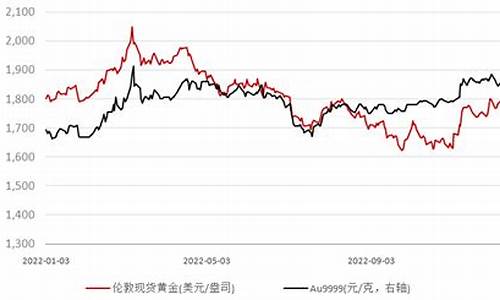 交投清淡国际金价_冬春救助流程