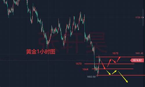 下周美联储金价走势_下周美联储金价走势预测