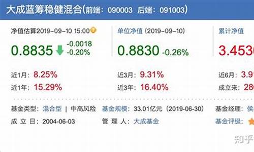 蓝筹股票基金_蓝筹稳健基金价格