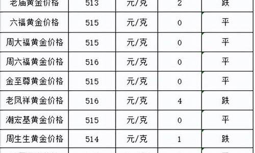 为什么金价跌了,金店还是那个价_为什么金价跌了置换