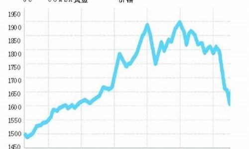 淘金金价最新行情_今日淘金