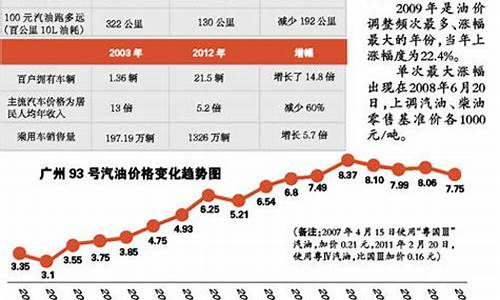 现在广西油价95_广西油价95汽油价格