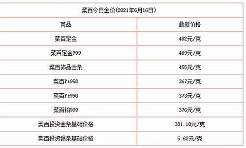 哪里的金价会比较实惠点_全国哪些省金价便宜点