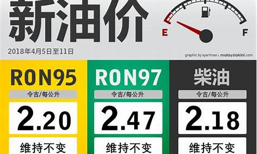 150柴油价21_2021柴油价格多少钱一升