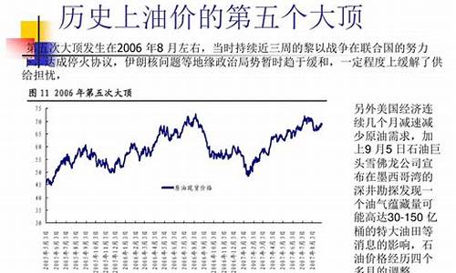 油价200美元_油价200608