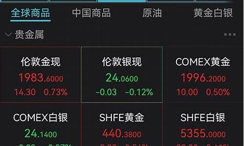 金价涨到什么时候跌停_金价大概会持续上涨多久