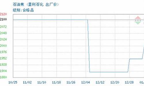 垦利石化最新油价_山东垦利石化今日油价