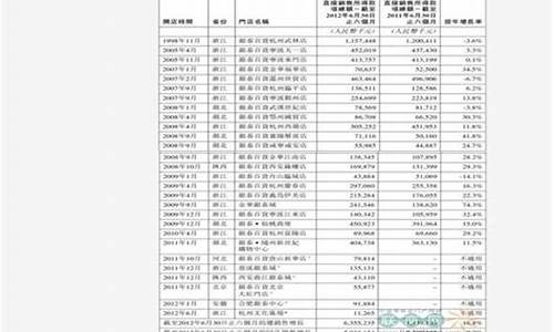 甘肃省最新92号汽油价格_甘肃92号汽油价格今日价格