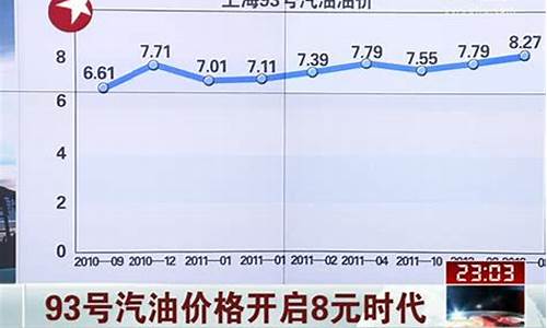 93号汽油价格1月_93号汽油价格走势图