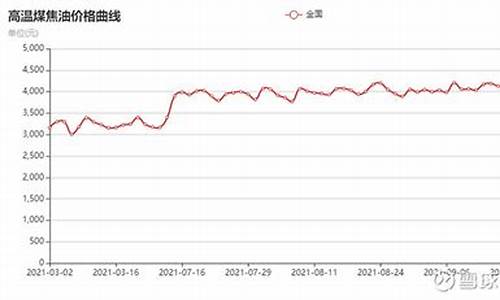 09年煤焦油价格_2020年煤焦油行情