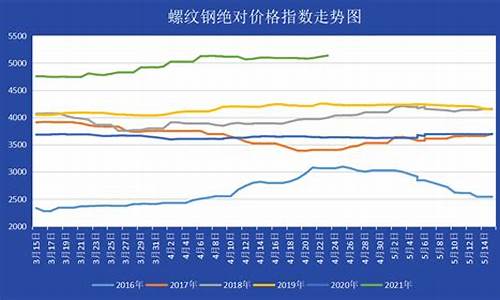 五一前后金价走势_金价五一会涨吗