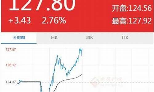 亳州哪个油价便宜_亳州油价调整最新消息