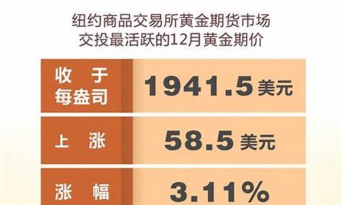 2021年10月22日黄金价格_10月22号金价