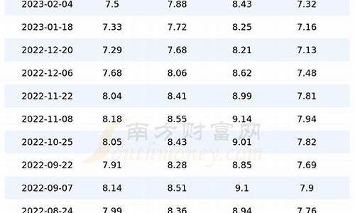 四川今天油价格是多少_今天四川油价多少95汽油价格