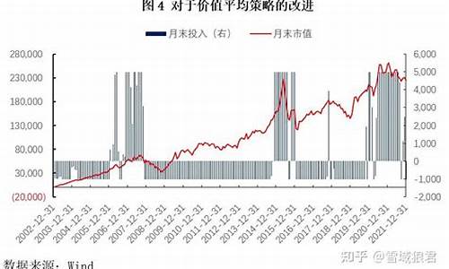 基金价值投资平均策略_评估基金投资价值的基本原理与方法