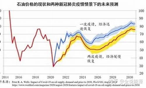 油价发改委控制的了吗?_国家发改委对石油价格控制