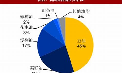 回收废大豆油_废旧大豆油价格最新行情