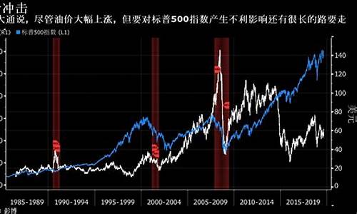 摩根大通油价2025_摩根大通原油