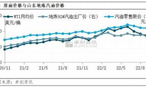 10月底柴油价格多少_十月柴油油价