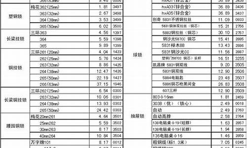 江苏加工五金价格表_江苏加工五金价格表大全