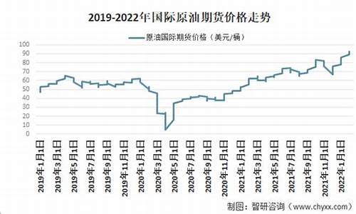 国际原油价格连续两天大跌_国际原油价格涨跌