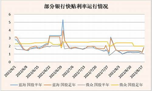 金融资产的价格和利率的关系_资金价格和票据利率