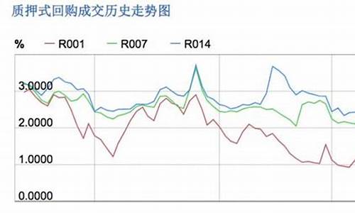 最近资金_近期资金价格预期