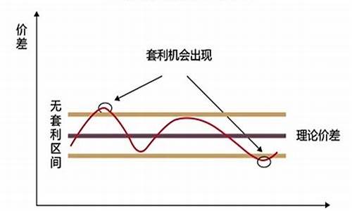 对冲基金价值投资_对冲基金投资策略大全