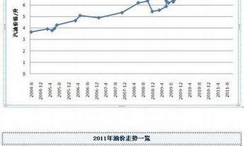 泰国清莱汽车油价_泰国汽油型号