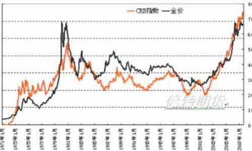 经济衰退时金价暴跌_经济衰退黄金一定看涨吗