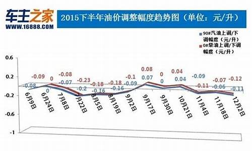 张掖市汽油价格_张掖2020年油价