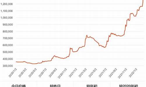 铌铁合金价格走势_铌铁合金价格走势分析