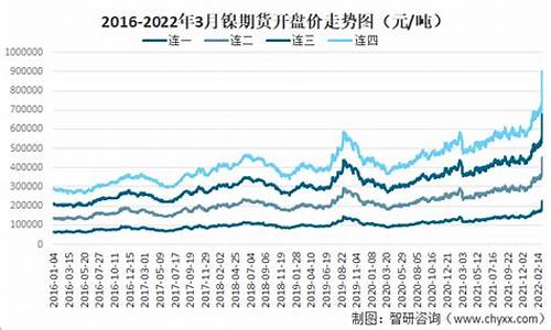 镍铬合金 价格_镍烙合金价格走势