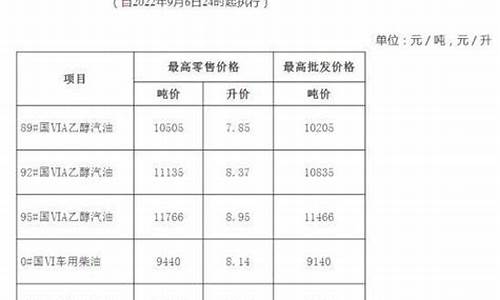 安徽92号油价格_安徽92油价调整