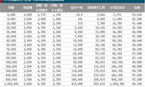 金价差别大 含金量一样吗_公布金价与实际到手金价不符