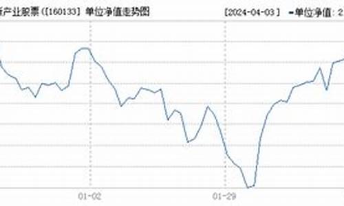 160130基金净值查询_160133基金价格