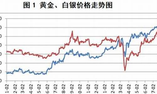 黄金涨价银子也涨吗_金价涨了银价不长吗