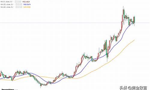 本周未金价走势分析最新_本周未金价走势分析